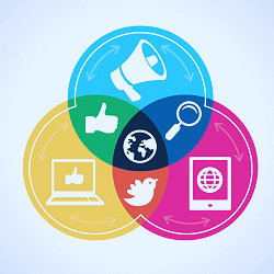 How to Integrate Your Social Media & Website - Blue Atlas Marketing